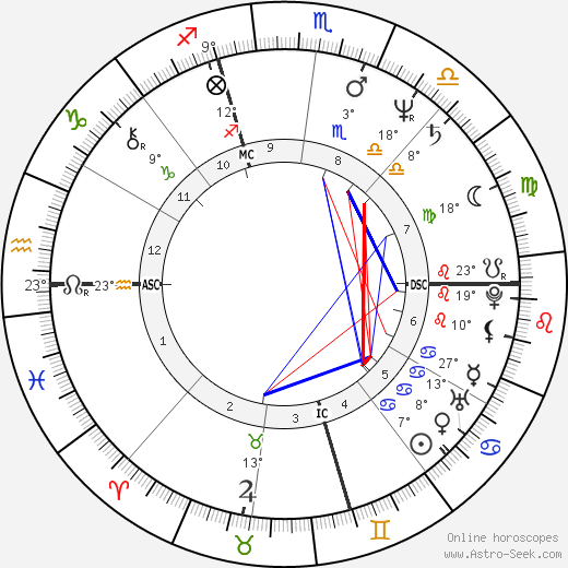 Pietro Mennea birth chart, biography, wikipedia 2024, 2025