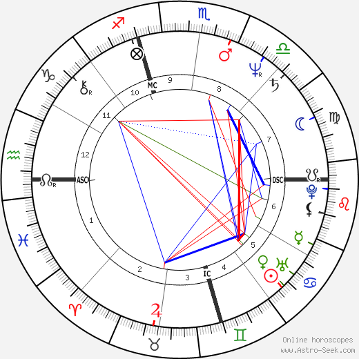 Pietro Mennea birth chart, Pietro Mennea astro natal horoscope, astrology