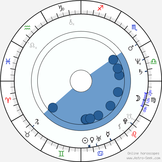 Ray Ashcroft wikipedia, horoscope, astrology, instagram