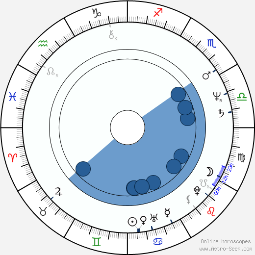 Rita Russek horoscope, astrology, sign, zodiac, date of birth, instagram
