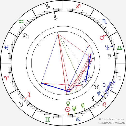 Rita Russek birth chart, Rita Russek astro natal horoscope, astrology