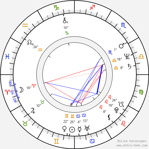 Salvador Pineda birth chart, biography, wikipedia 2023, 2024