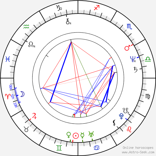 Salvador Pineda birth chart, Salvador Pineda astro natal horoscope, astrology