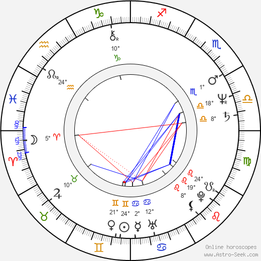 Sandra Cassel birth chart, biography, wikipedia 2024, 2025