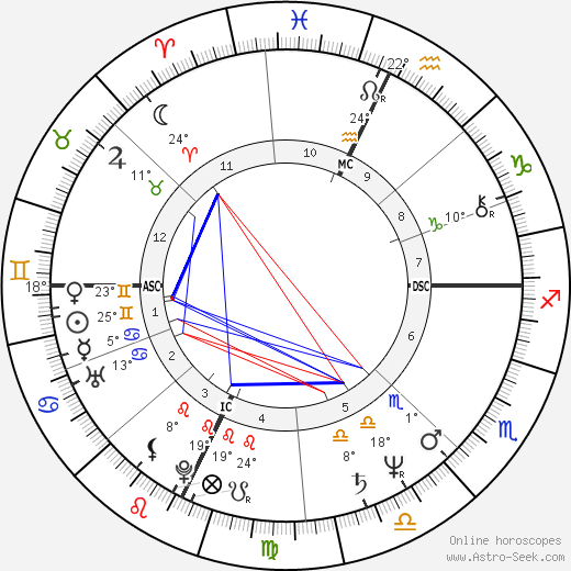 Sergio Marchionne birth chart, biography, wikipedia 2023, 2024