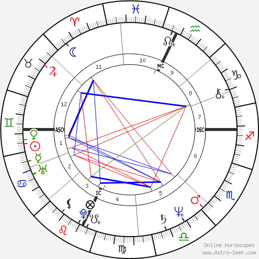 Sergio Marchionne birth chart, Sergio Marchionne astro natal horoscope, astrology