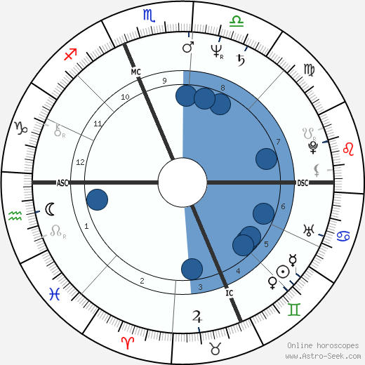 Shoshame wikipedia, biography, birth chart, instagram Shoshame wikipedia, horoscope, astrology, instagram