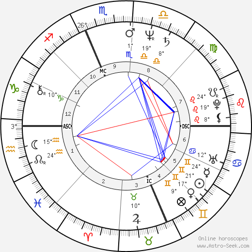 Shoshame birth chart, biography, wikipedia 2024, 2025