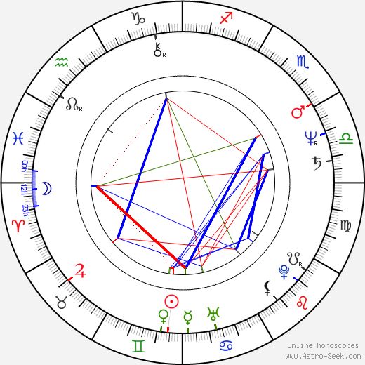 Sigurjon Sighvatsson birth chart, Sigurjon Sighvatsson astro natal horoscope, astrology