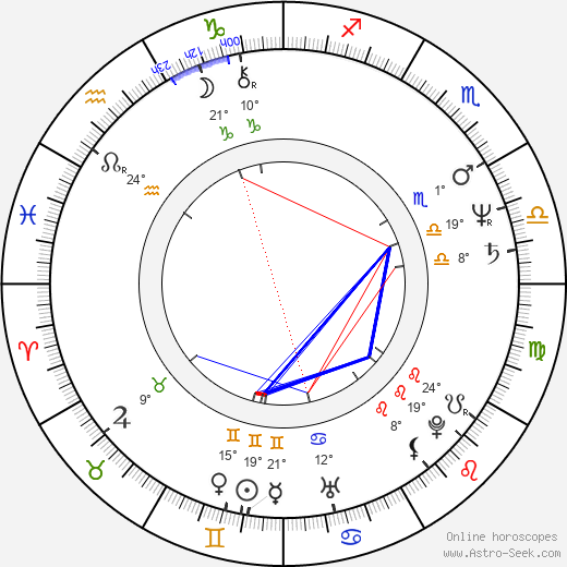 Štefan Mandžár birth chart, biography, wikipedia 2023, 2024