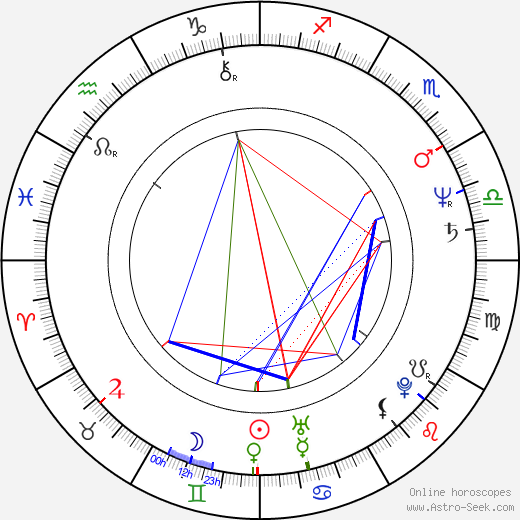 Steve M. Clark birth chart, Steve M. Clark astro natal horoscope, astrology