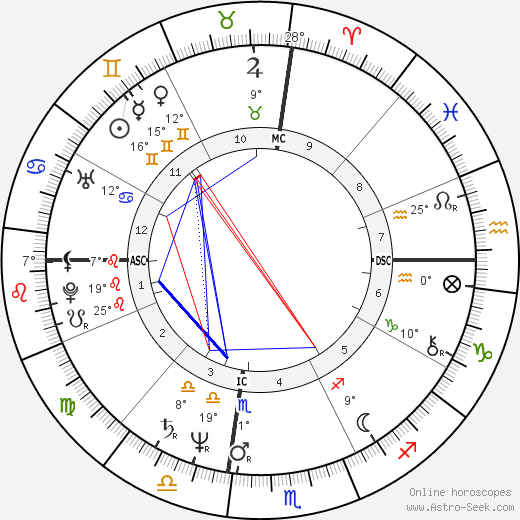 Tammy Lea Marihugh birth chart, biography, wikipedia 2023, 2024