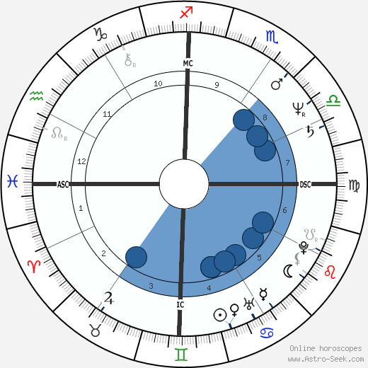 Tim Finn wikipedia, biography, birth chart, instagram Tim Finn wikipedia, horoscope, astrology, instagram