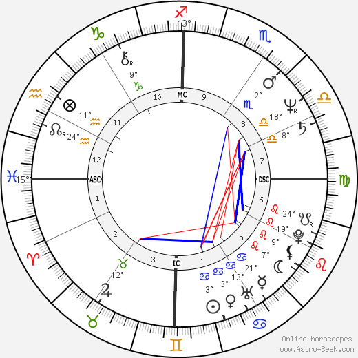 Tim Finn birth chart, biography, wikipedia 2024, 2025