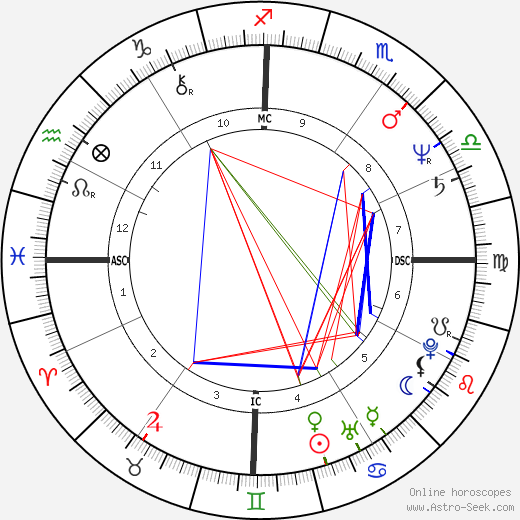 Tim Finn birth chart, Tim Finn astro natal horoscope, astrology