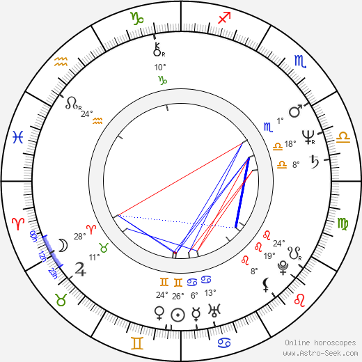 Trish McAdam birth chart, biography, wikipedia 2024, 2025