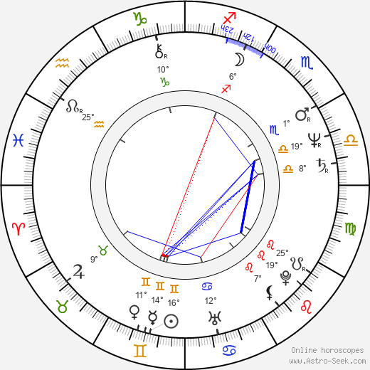 Václav Hudeček birth chart, biography, wikipedia 2024, 2025