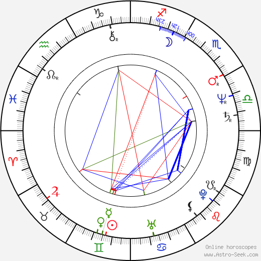 Václav Hudeček birth chart, Václav Hudeček astro natal horoscope, astrology
