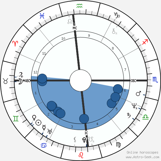 Virginia Hey wikipedia, biography, birth chart, instagram Virginia Hey wikipedia, horoscope, astrology, instagram