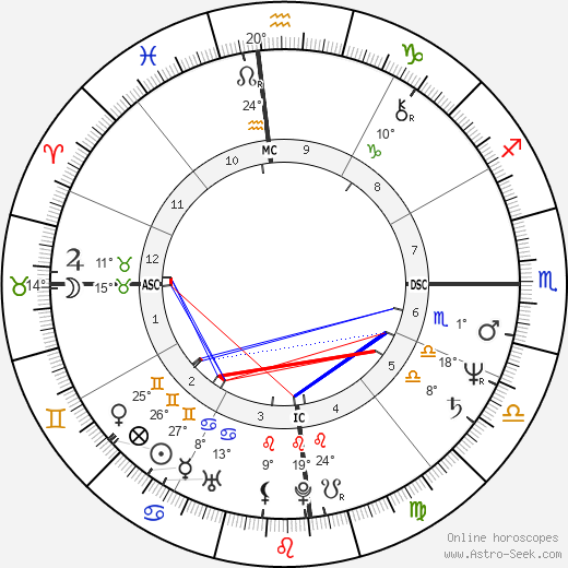 Virginia Hey birth chart, biography, wikipedia 2024, 2025