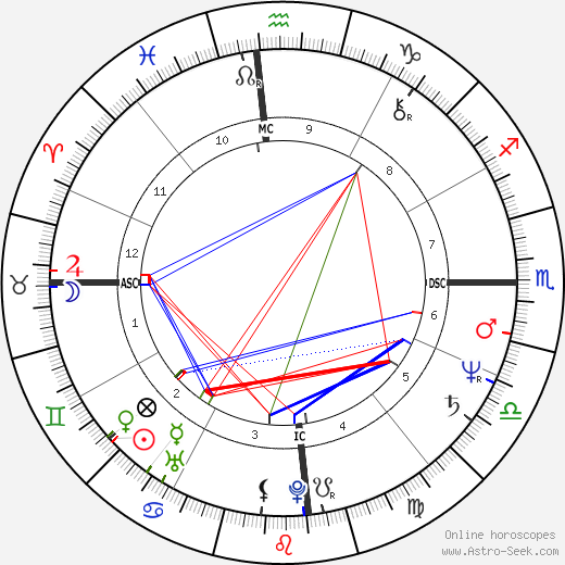 Virginia Hey birth chart, Virginia Hey astro natal horoscope, astrology