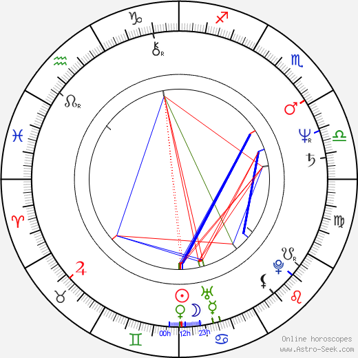 Zdeňek Mach birth chart, Zdeňek Mach astro natal horoscope, astrology
