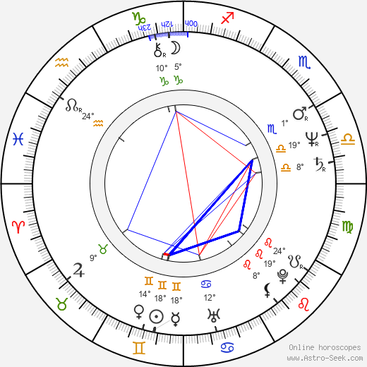 Zdeněk Žák birth chart, biography, wikipedia 2024, 2025
