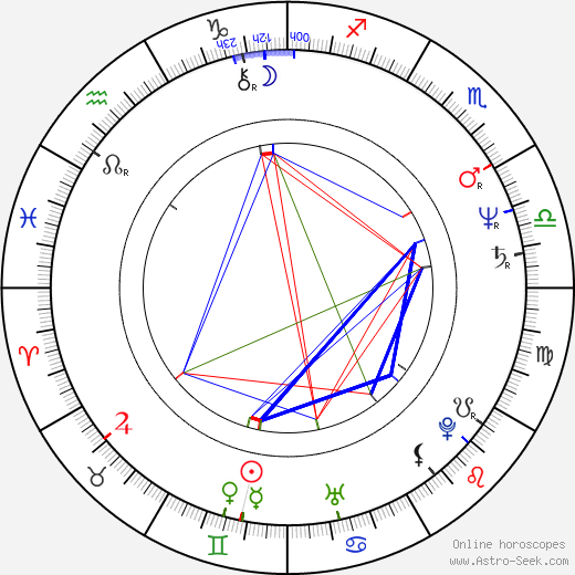 Zdeněk Žák birth chart, Zdeněk Žák astro natal horoscope, astrology