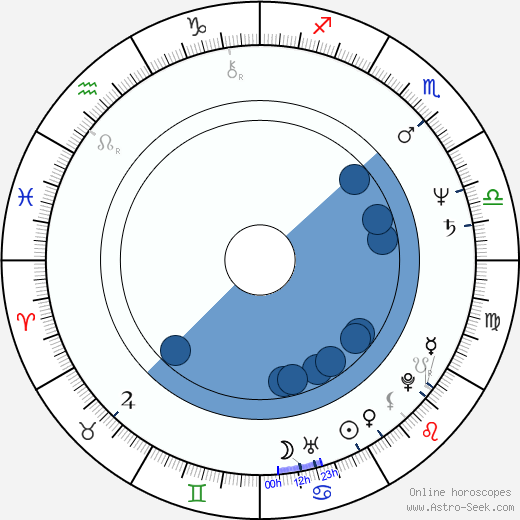 Adrian Biddle wikipedia, biography, birth chart, instagram Adrian Biddle wikipedia, horoscope, astrology, instagram