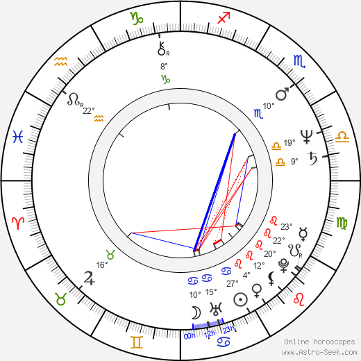 Adrian Biddle birth chart, biography, wikipedia 2024, 2025