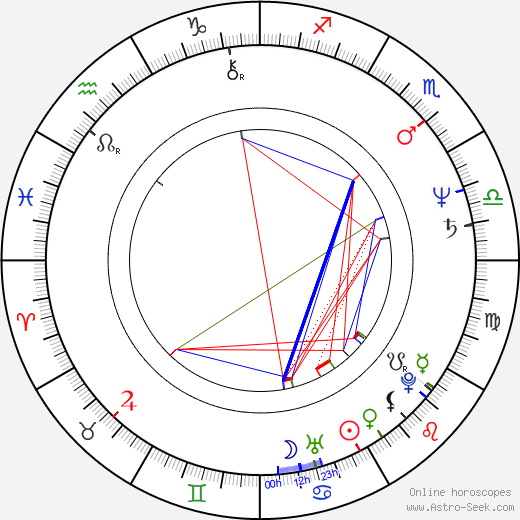 Adrian Biddle birth chart, Adrian Biddle astro natal horoscope, astrology