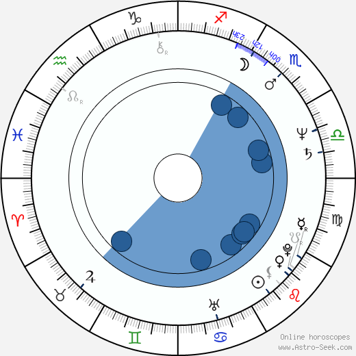 Alan Autry horoscope, astrology, sign, zodiac, date of birth, instagram