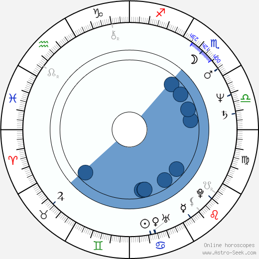 Andy Fraser wikipedia, biography, birth chart, instagram Andy Fraser wikipedia, horoscope, astrology, instagram