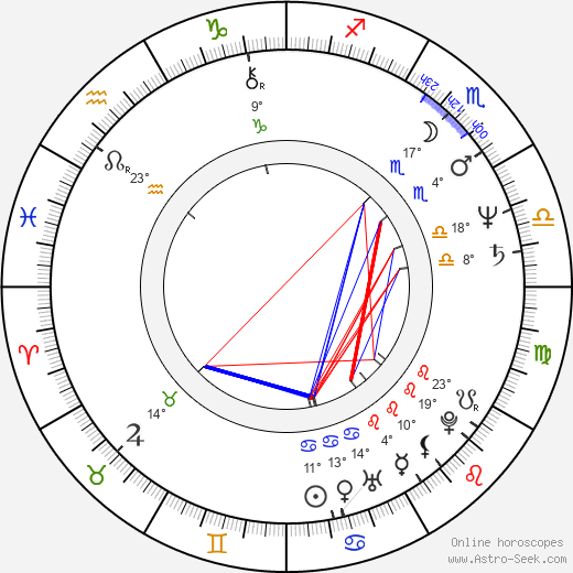 Andy Fraser birth chart, biography, wikipedia 2024, 2025