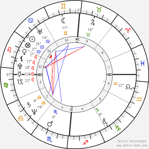 Anne Finucane birth chart, biography, wikipedia 2024, 2025