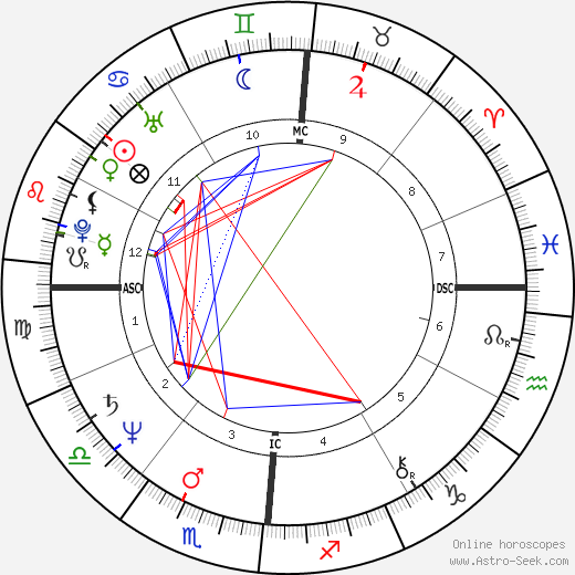 Anne Finucane birth chart, Anne Finucane astro natal horoscope, astrology