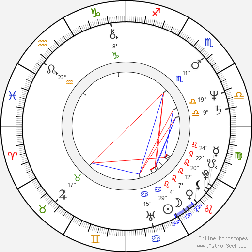 Antonín Weiser birth chart, biography, wikipedia 2023, 2024