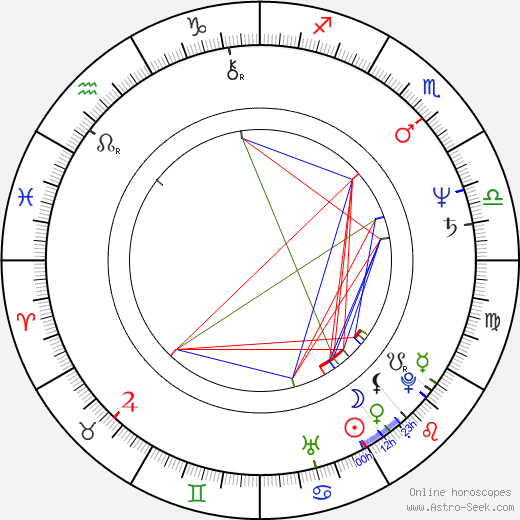 Antonín Weiser birth chart, Antonín Weiser astro natal horoscope, astrology
