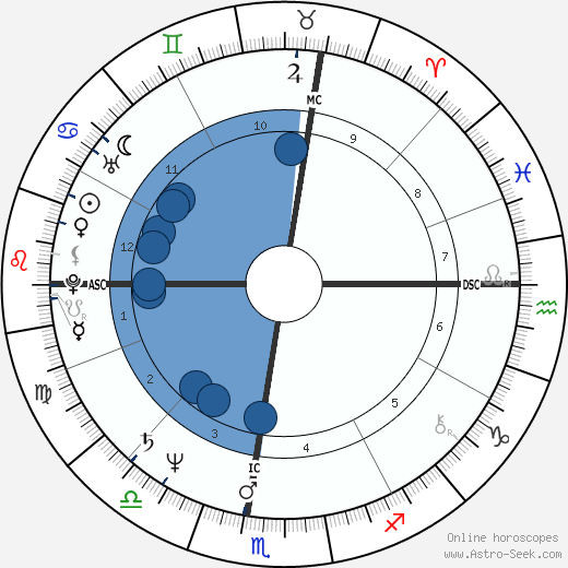 Bob Travaglini wikipedia, horoscope, astrology, instagram