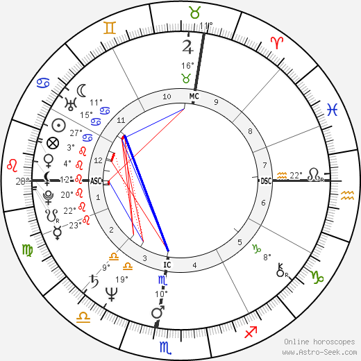 Bob Travaglini birth chart, biography, wikipedia 2024, 2025