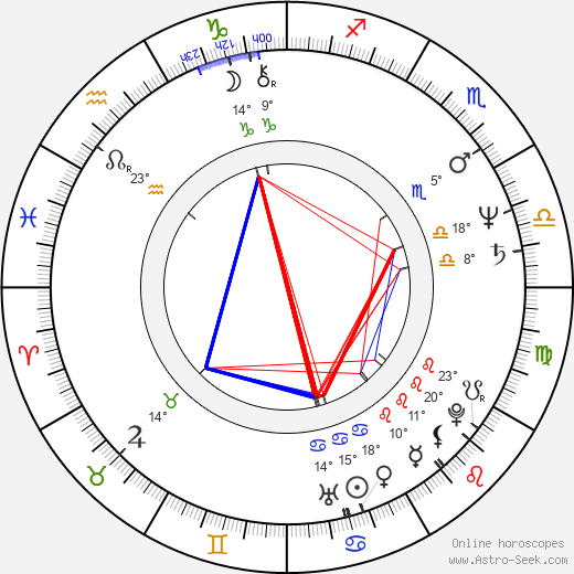 Boguslaw Semotiuk birth chart, biography, wikipedia 2024, 2025