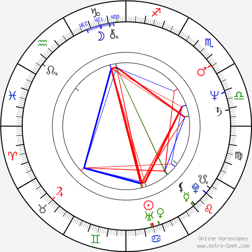 Boguslaw Semotiuk birth chart, Boguslaw Semotiuk astro natal horoscope, astrology