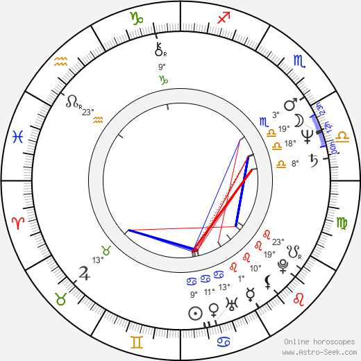 Brian George birth chart, biography, wikipedia 2024, 2025