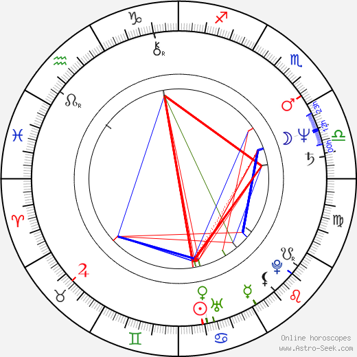 Brian George birth chart, Brian George astro natal horoscope, astrology