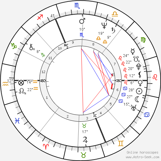 Camilia Veroni birth chart, biography, wikipedia 2024, 2025