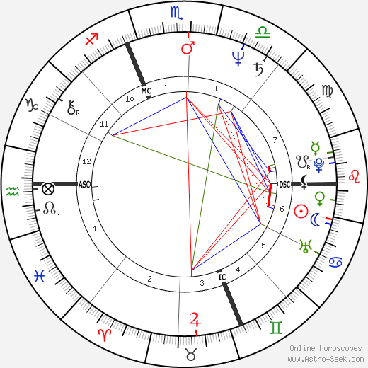 Camilia Veroni birth chart, Camilia Veroni astro natal horoscope, astrology