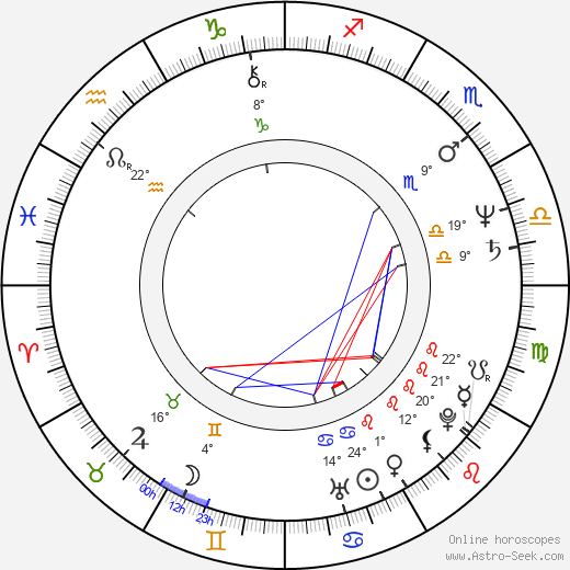 Carmen Balagué birth chart, biography, wikipedia 2024, 2025