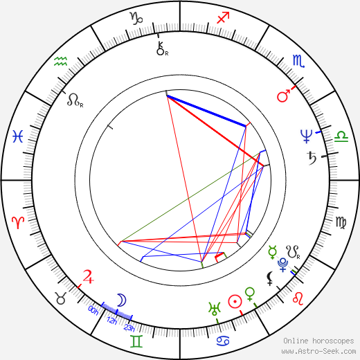 Carmen Balagué birth chart, Carmen Balagué astro natal horoscope, astrology