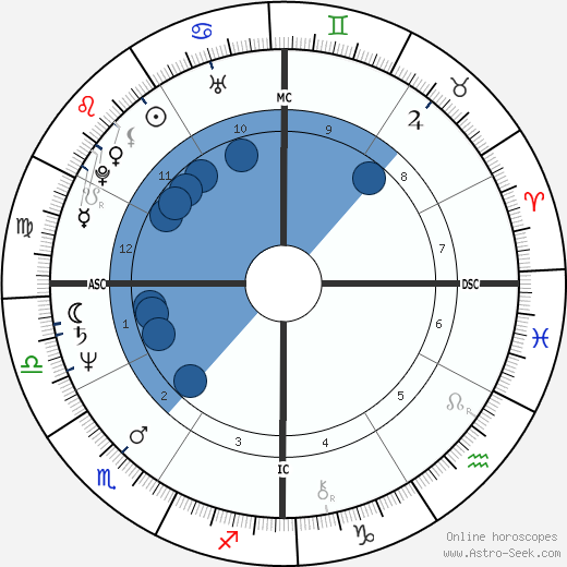 Carol Vaness horoscope, astrology, sign, zodiac, date of birth, instagram