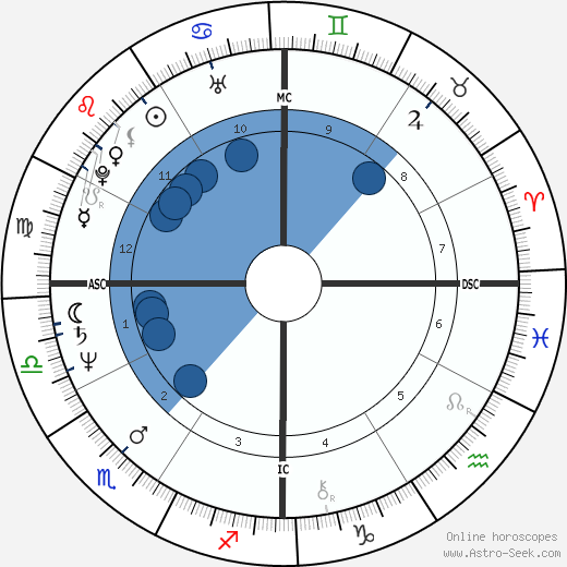 Carol Vaness wikipedia, biography, birth chart, instagram Carol Vaness wikipedia, horoscope, astrology, instagram